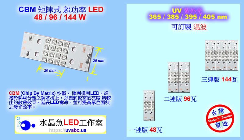 技術 - CBM 氣冷式 48瓦 / 96瓦 工控超功率UV LED紫外燈 UV固化燈 紫外線燈 紫外光燈